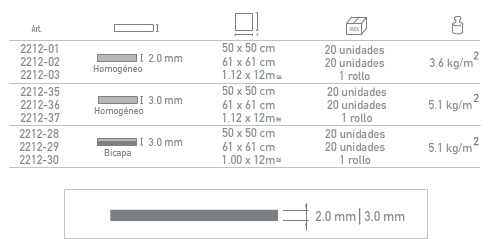 chronos plus contenido