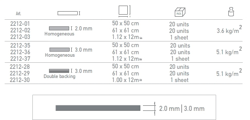 chronos plus contenido