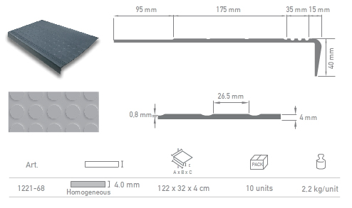 clasica tread content