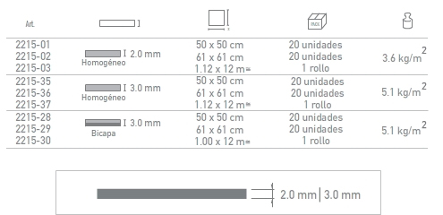 geo plus contenido